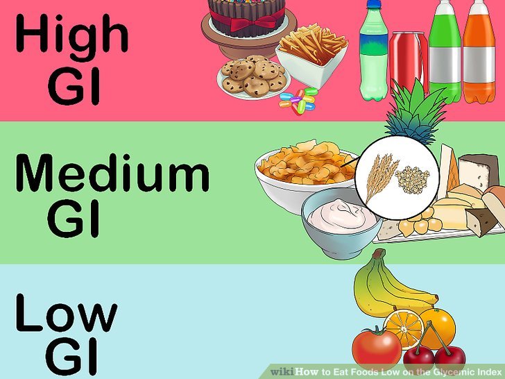 Glycemic index and harmful effects.